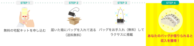 「ラクサス エックス」の流れ