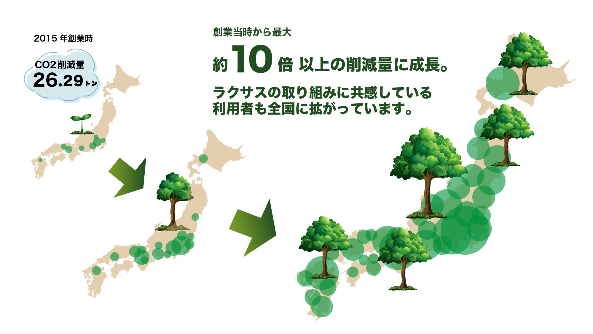 【 82トンのCO2削減 】全事業用電力をグリーン電力に転換